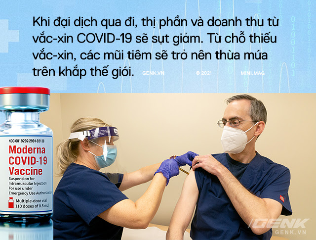 Đầu tư R&D 10 năm không có lãi, Moderna một bước thành công ty trăm tỷ đô nhờ vắc-xin COVID-19: Bước tiếp theo sẽ là vắc-xin ung thư và HIV/AIDS - Ảnh 13.