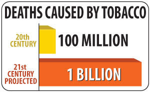 Infographic of the week: Deaths caused by tobacco: 20th century - 100 million; 21st century projected - 1 billion