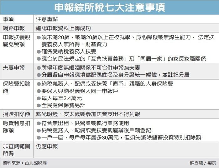 經濟日報提供 經濟日報提供