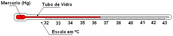 termometro