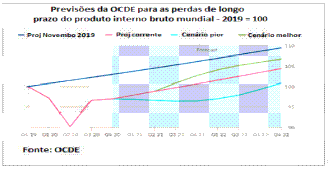 Imagem 3.
