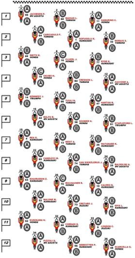 Pneumatici selezionati in griglia della gara WorldSSP