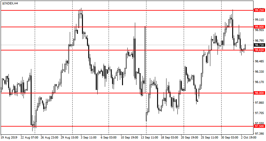 USDX