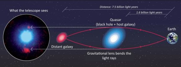 gravity-lensing