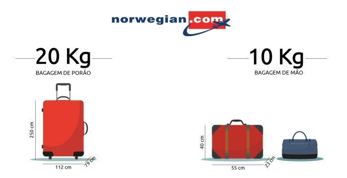 tamanho malas norwegian