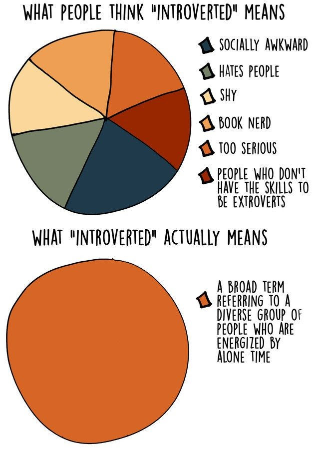 Introvert's Guide to Fundraising