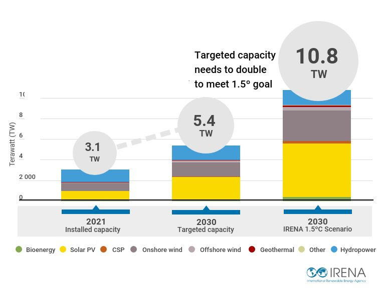 Targeted capacity by 2030 (002).jpg