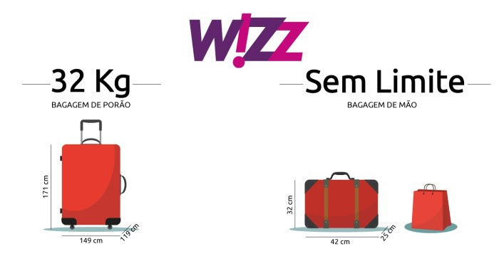 peso máximo malas wizzair tamanho malas wizzair