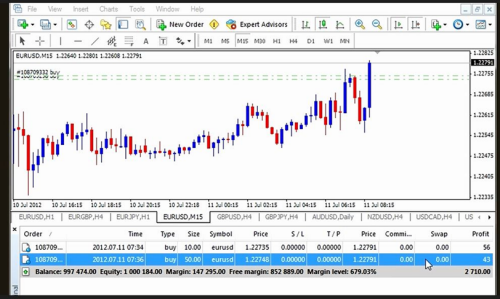 FX Profitude by Russ Horn