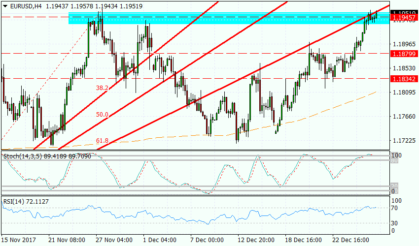 EURUSD, H4 Рисунок 2 EURUSD, H4