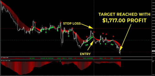 Click display images to see chart