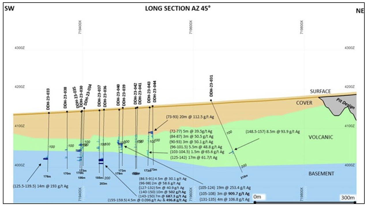 Argentina: AbraSilver anuncia resultados adicionales de perforación de alta ley en la zona JAC, incluidos 10 metros a 520 g/t Ag y 19 metros a 253 g/t Ag