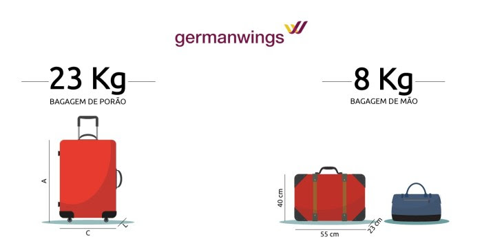 tamanho malas germanwings