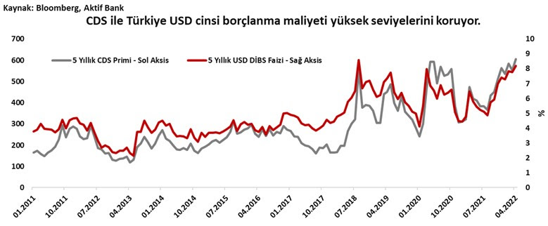 Aktif Bank