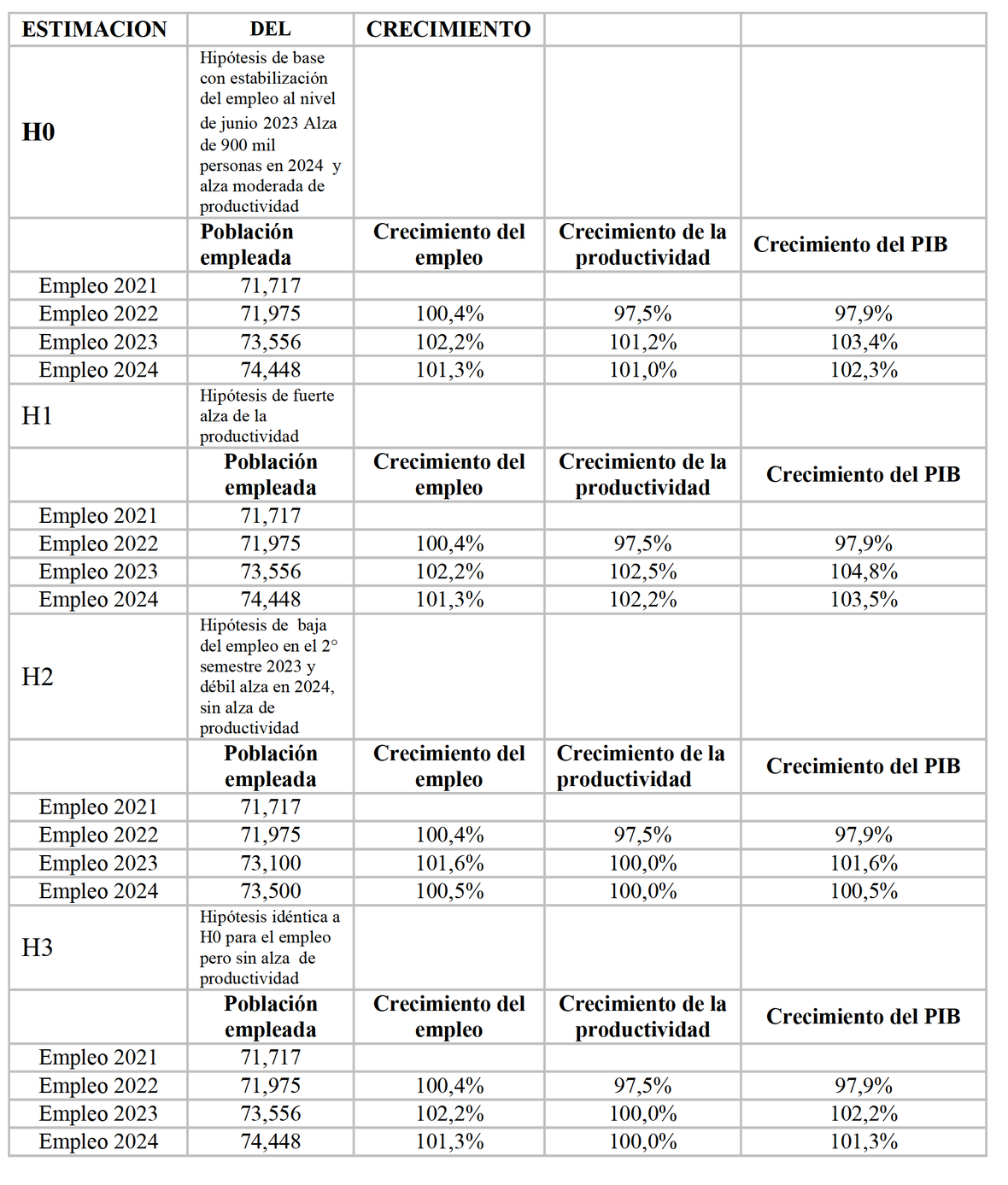 crecimiento