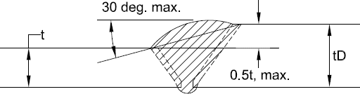 Weld End Preparation at Unequal Wall Thicknesses