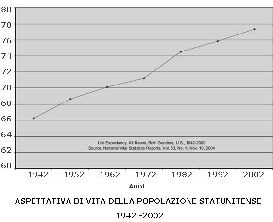 Invecchiamento