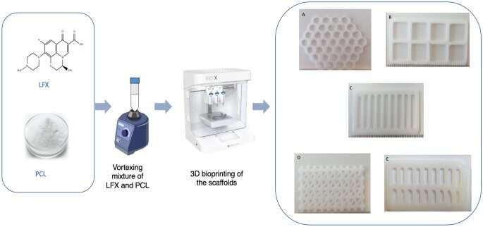 Researchers develop 3D treatment that could revolutionise diabetes treatment