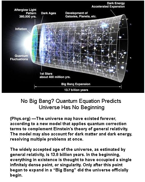 No big bang -1