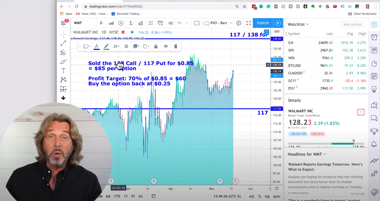 Strategi trading forex yang aman dan profitable