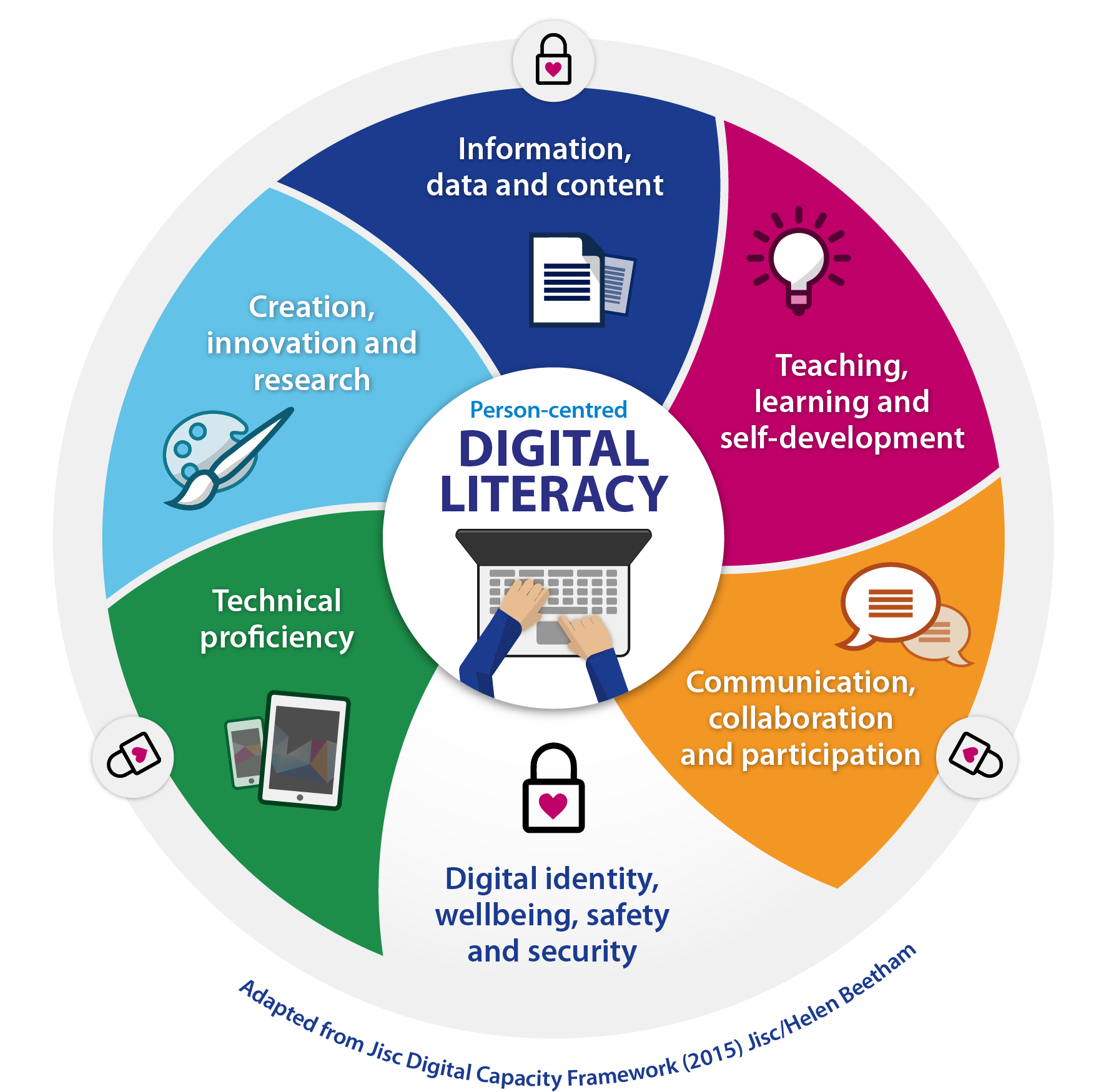 Image result for digital literacy