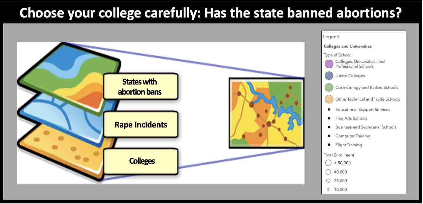 Choose your college carefully. Has the state where it is based, banned abortions?