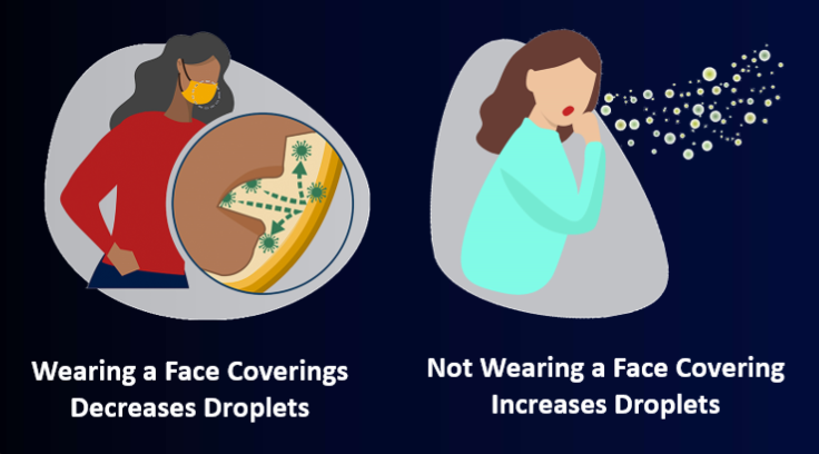 Face Coverings