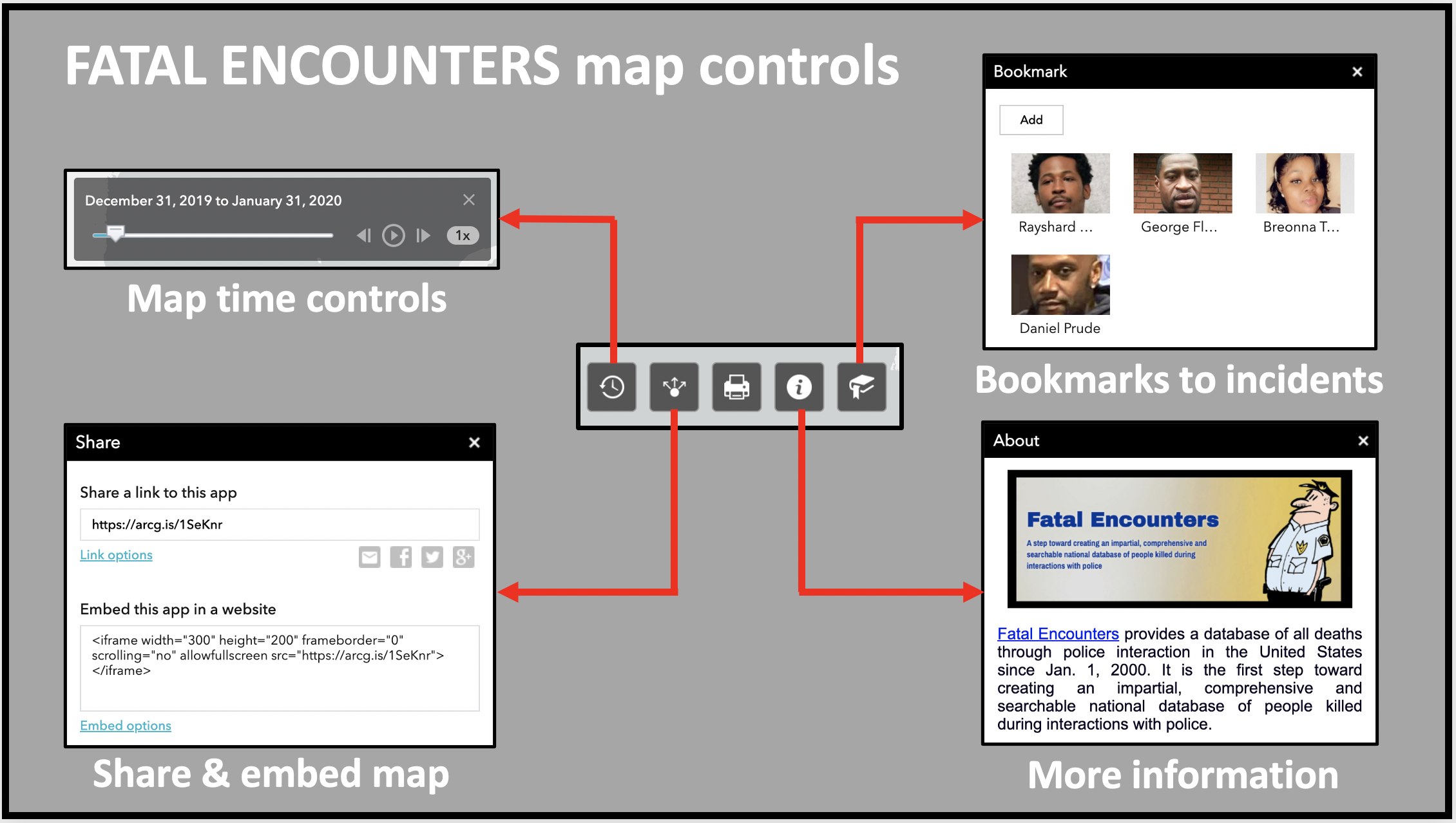 Controls let you control the animation speed, bookmark to an incident and share the map with others or embed it in a website.