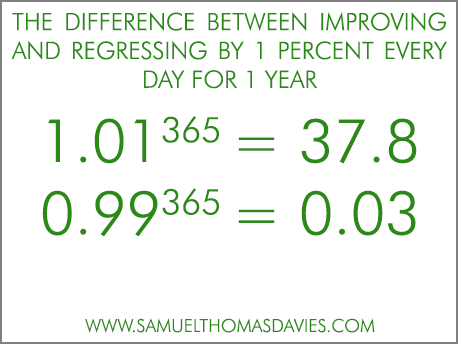  Quy tắc thay đổi 1% mỗi ngày, sau 3 tháng bạn đã thay đổi cả cuộc sống và tư duy - Ảnh 1.