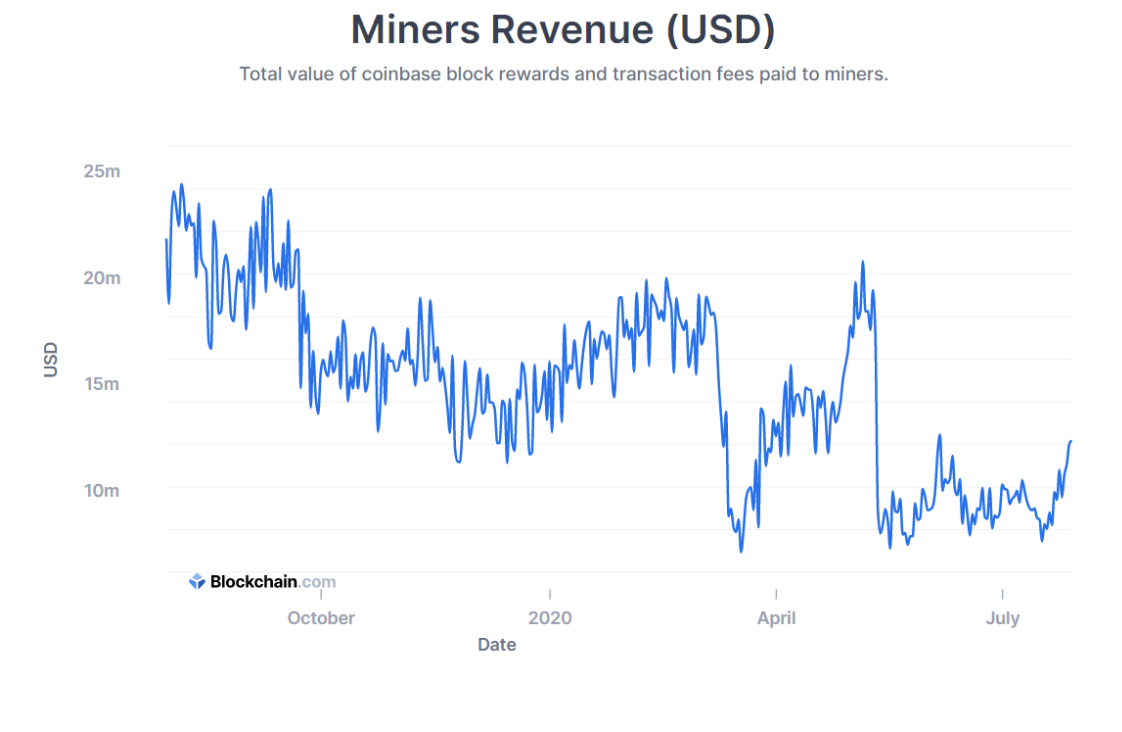 mining revenue