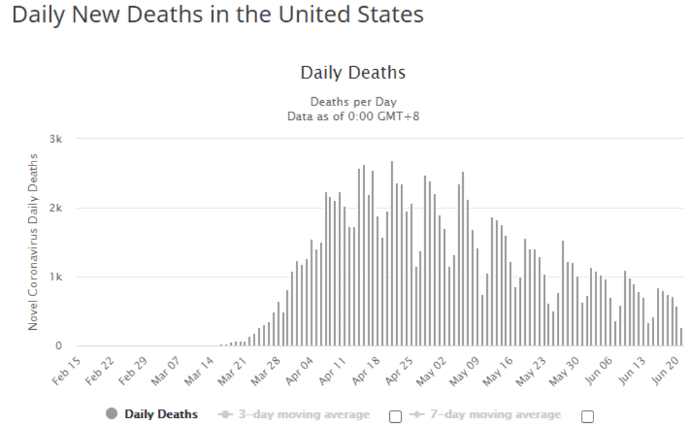 US Deaths Coronavirus