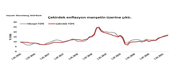 Aktif Bank