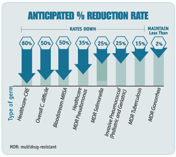 AR anticipated percent reduction rate