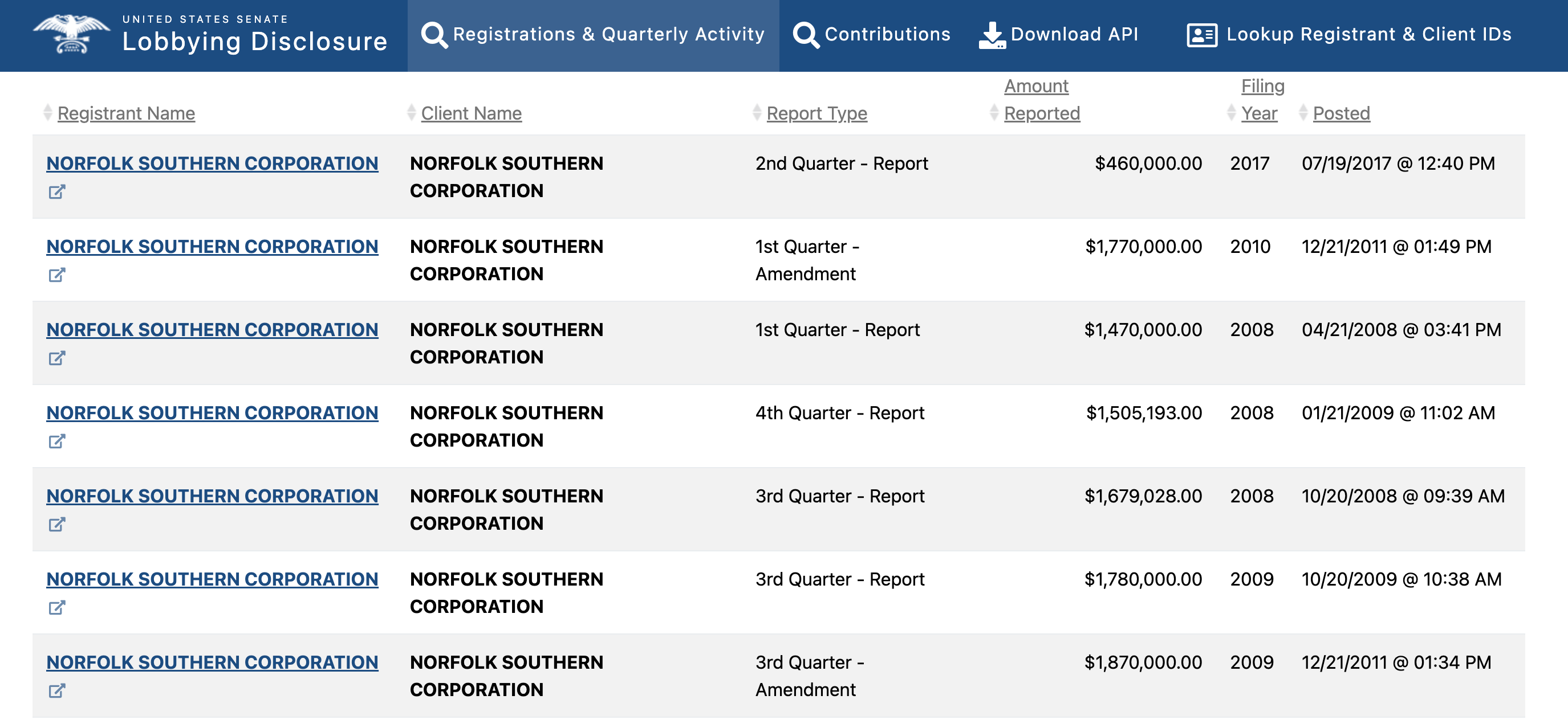 Norfolk Southern political donations