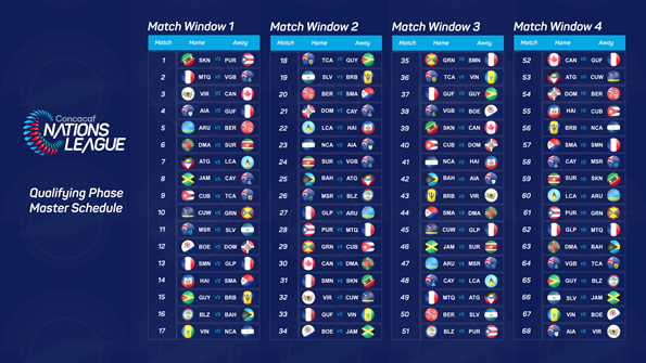 CONCACAF | Emparejamientos Confirmados para las 34 Asociaciones Miembro de la Fase Clasificatoria de la Liga de Naciones Concacaf