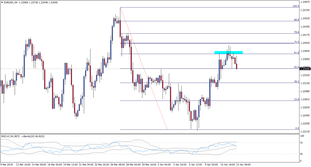 EURUSD.H4