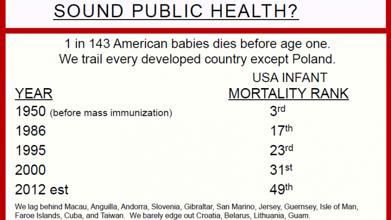 The Insane Changes To Vaccine Schedule Since 1950’s The Insane Changes To Vaccine Schedule Since 1950’s