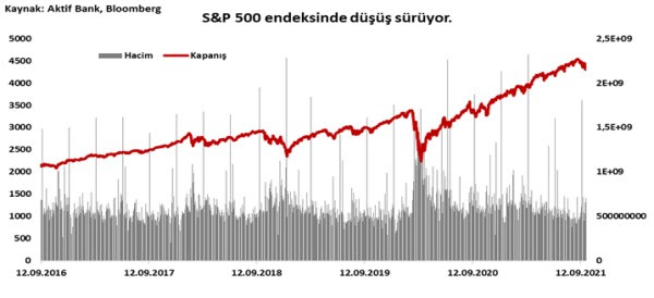 Aktif Bank