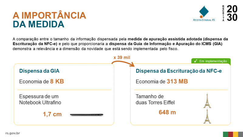 Dispensa Escrituração NFC e   Importância da
Medida   Comparação