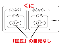 ナショナリズム以前