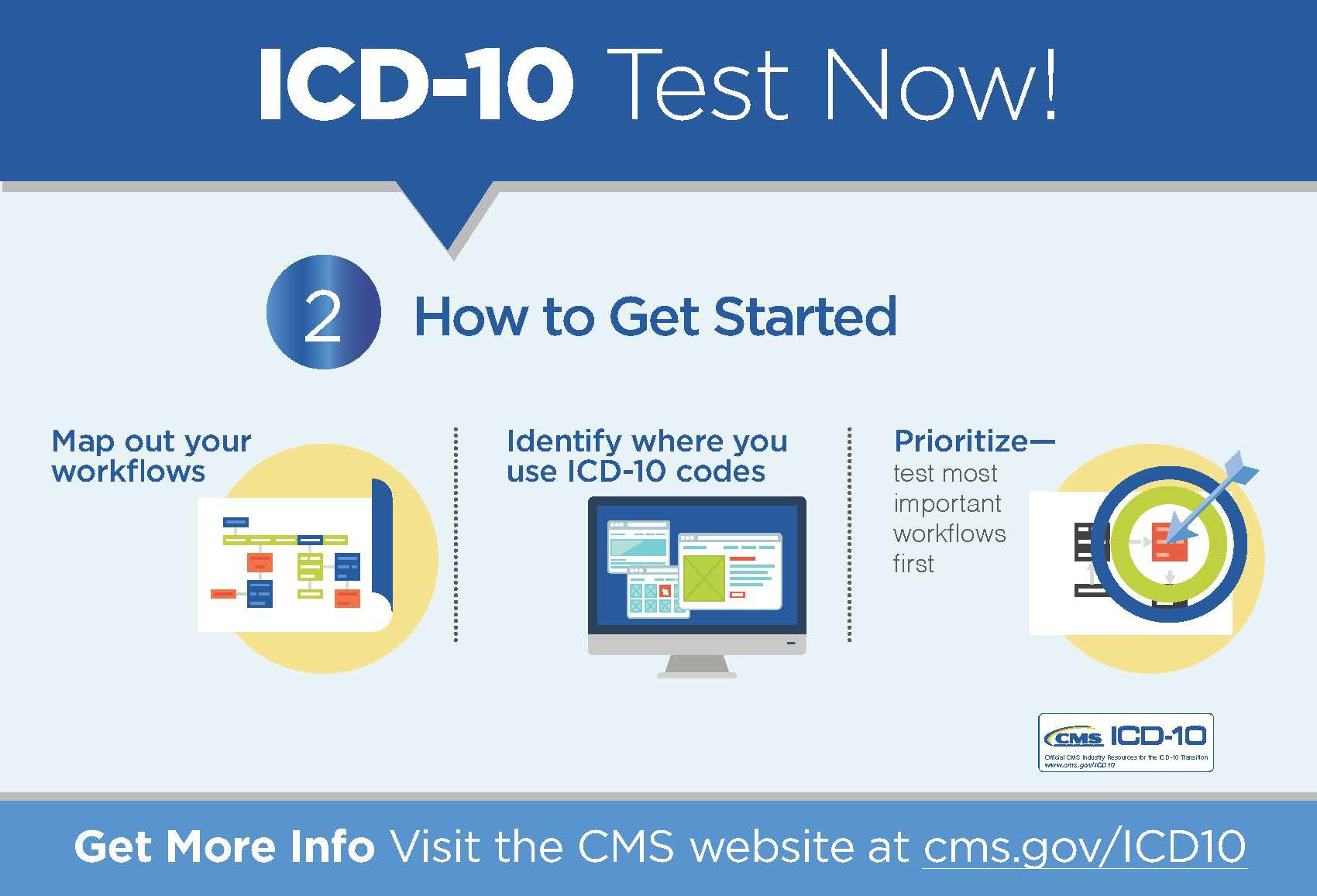 Тестирование 10. ICD-10. ICD. ICD-10 K02.0. Гов тест.