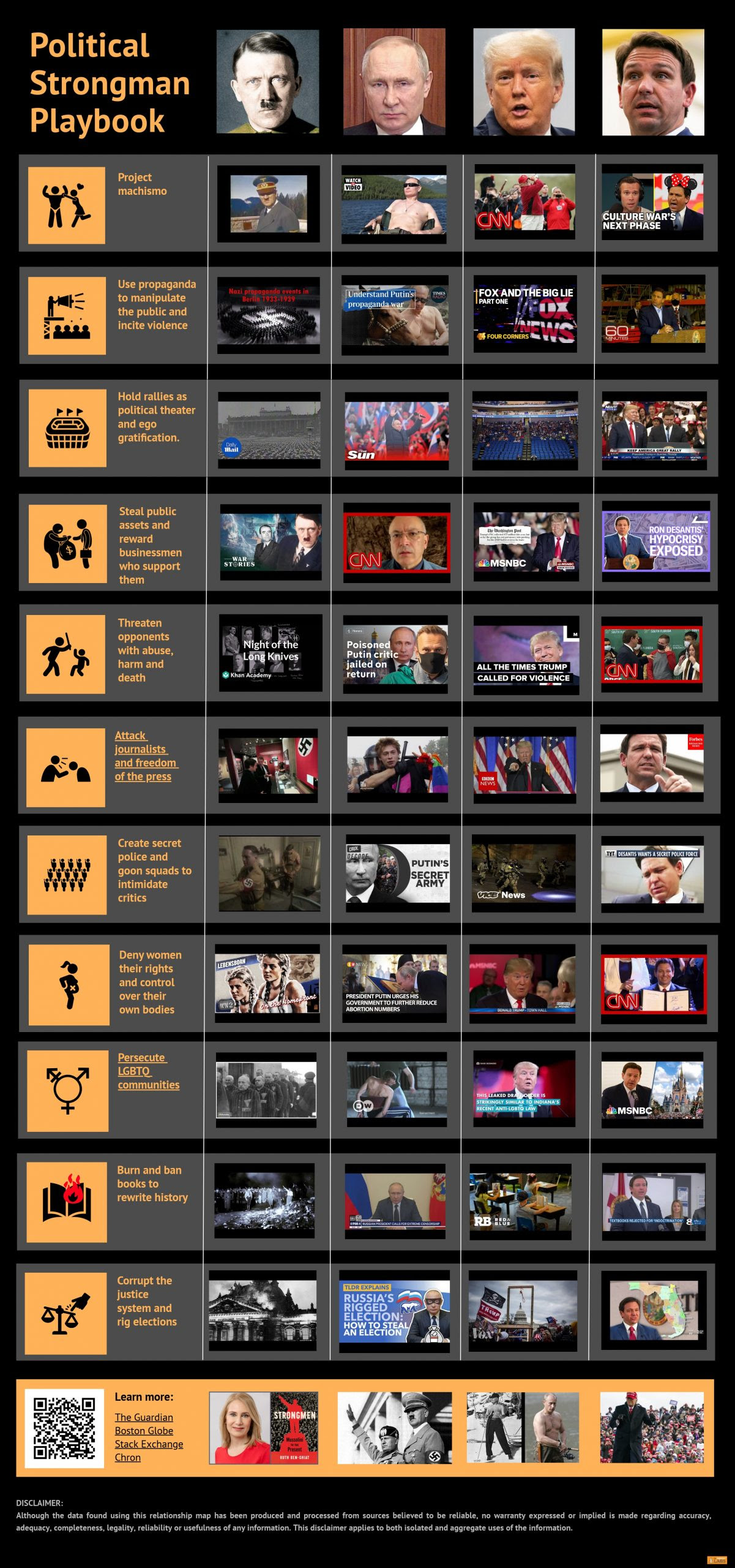 Strongman play the victim card is from the dictator handbook