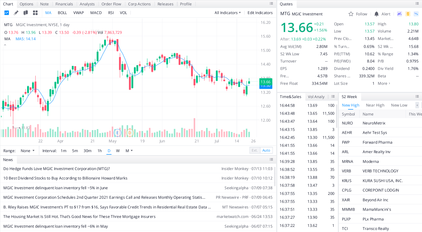 MGIC Investment Corporation (MTG)