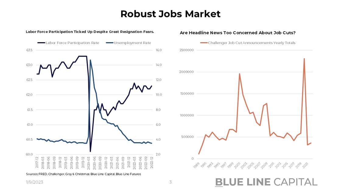 Slide 4_Labor Force Participation_Challenger job cut announcements