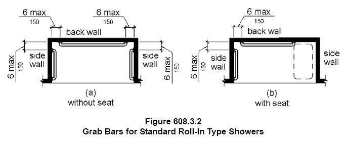 Roll in best sale shower dimensions