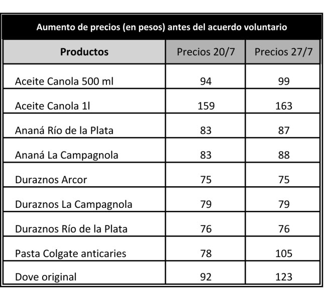 variación en una semana.xls