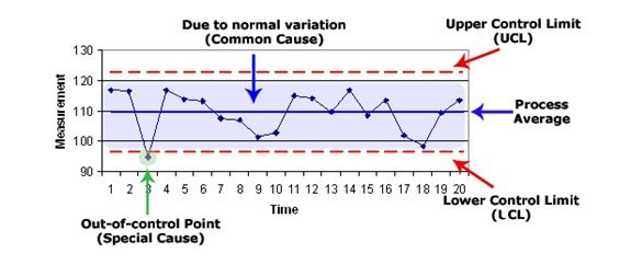 control_chart