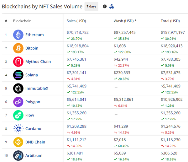 NFTs are mainstream again? 5 483240c8274b45ca9bc01d31d5ad392f