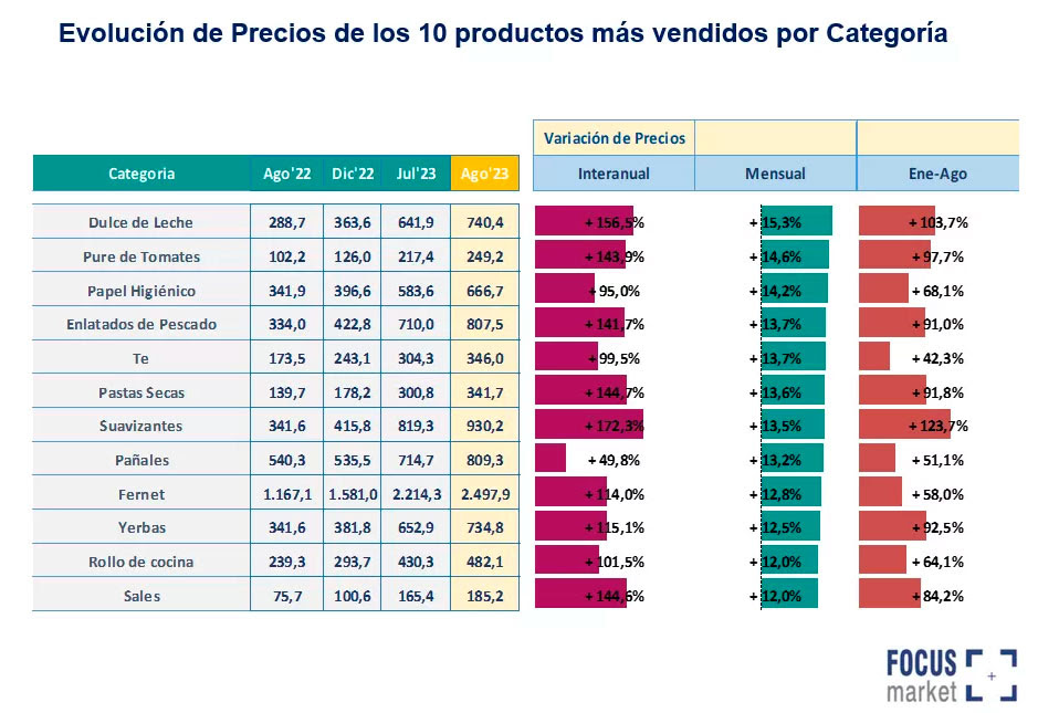 Evolución de precios