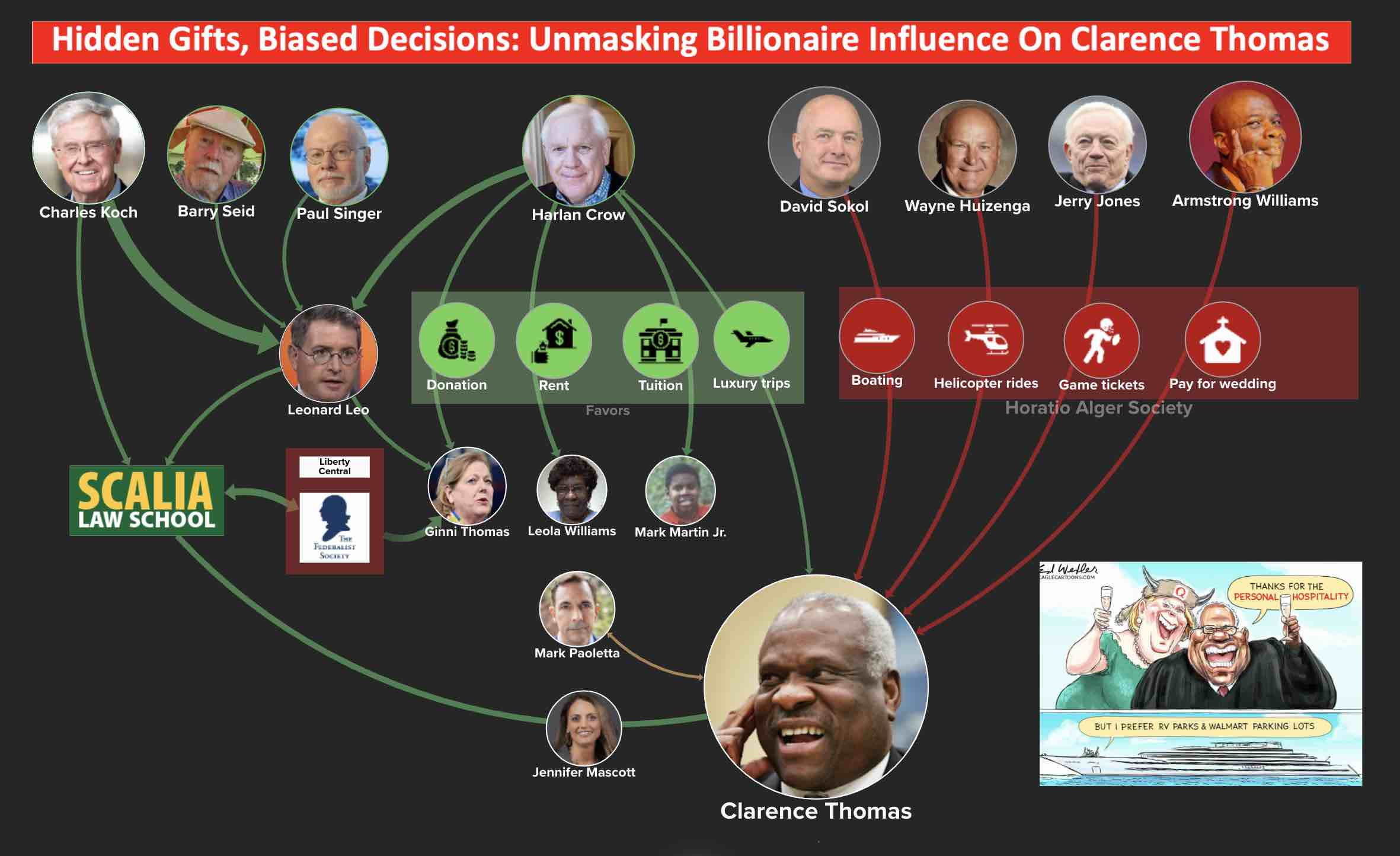 Hidden Gifts, Biased Decisions: Unmasking Billionaire Influence On Clarence Thomas